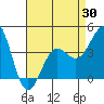 Redondo Beach tide chart for Wednesday, April 30, 2025