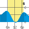 Redondo Beach tide chart for Sunday, April 6, 2025
