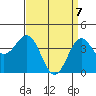 Redondo Beach tide chart for Monday, April 7, 2025