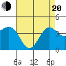Redondo Beach tide chart for Tuesday, May 20, 2025