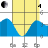 Redondo Beach tide chart for Sunday, May 4, 2025