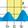 Redondo Beach tide chart for Wednesday, May 7, 2025