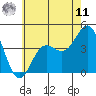 Redondo Beach tide chart for Wednesday, June 11, 2025