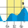 Redondo Beach tide chart for Monday, June 9, 2025