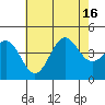 Redondo Beach tide chart for Wednesday, July 16, 2025