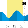 Redondo Beach tide chart for Wednesday, July 30, 2025