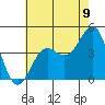Redondo Beach tide chart for Wednesday, July 9, 2025