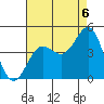 Redondo Beach tide chart for Wednesday, August 6, 2025