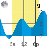 Redondo Beach tide chart for Saturday, August 9, 2025