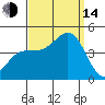Redondo Beach tide chart for Sunday, September 14, 2025