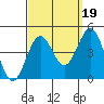 Redondo Beach tide chart for Friday, September 19, 2025
