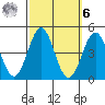 Redondo Beach tide chart for Monday, October 6, 2025