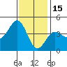 Redondo Beach tide chart for Monday, December 15, 2025