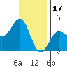 Redondo Beach tide chart for Wednesday, December 17, 2025