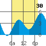 Redondo Beach tide chart for Thursday, April 30, 2026