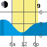 Redondo Beach tide chart for Thursday, April 9, 2026