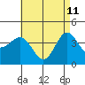 Redondo Beach tide chart for Monday, May 11, 2026