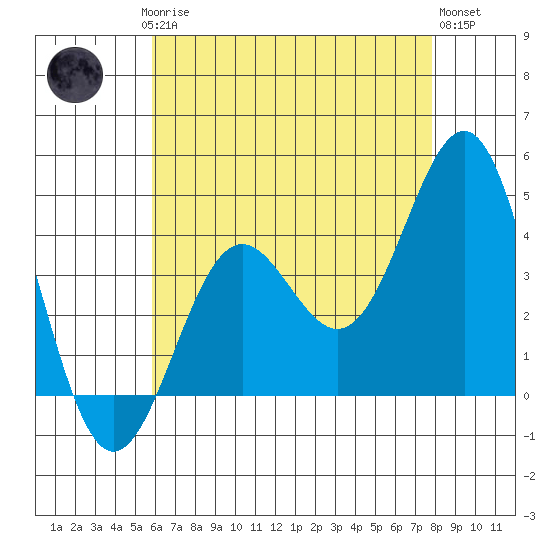 Redondo Beach tide chart for Saturday, May 16, 2026