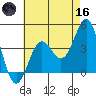 Redondo Beach tide chart for Saturday, May 16, 2026