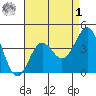 Redondo Beach tide chart for Friday, May 1, 2026
