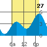 Redondo Beach tide chart for Wednesday, May 27, 2026