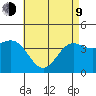 Redondo Beach tide chart for Saturday, May 9, 2026
