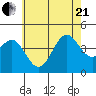 Redondo Beach tide chart for Sunday, June 21, 2026