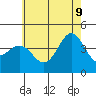 Redondo Beach tide chart for Tuesday, June 9, 2026