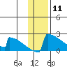 King Salmon tide chart for Monday, January 11, 2021