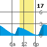 King Salmon tide chart for Sunday, January 17, 2021