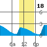King Salmon tide chart for Monday, January 18, 2021