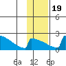 King Salmon tide chart for Tuesday, January 19, 2021