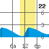 King Salmon tide chart for Friday, January 22, 2021