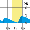 King Salmon tide chart for Tuesday, January 26, 2021