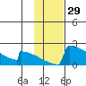 King Salmon tide chart for Friday, January 29, 2021