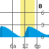 King Salmon tide chart for Friday, January 8, 2021