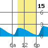 King Salmon tide chart for Monday, February 15, 2021