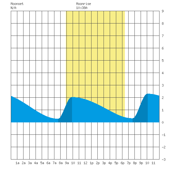 King Salmon tide chart for Tuesday, February 16, 2021