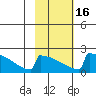 King Salmon tide chart for Tuesday, February 16, 2021