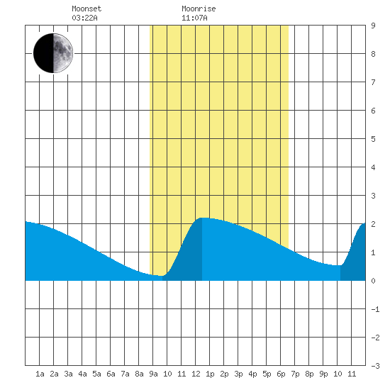King Salmon tide chart for Friday, February 19, 2021