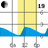 King Salmon tide chart for Friday, February 19, 2021