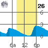 King Salmon tide chart for Friday, February 26, 2021