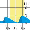 King Salmon tide chart for Thursday, March 11, 2021