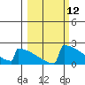 King Salmon tide chart for Friday, March 12, 2021