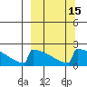 King Salmon tide chart for Monday, March 15, 2021