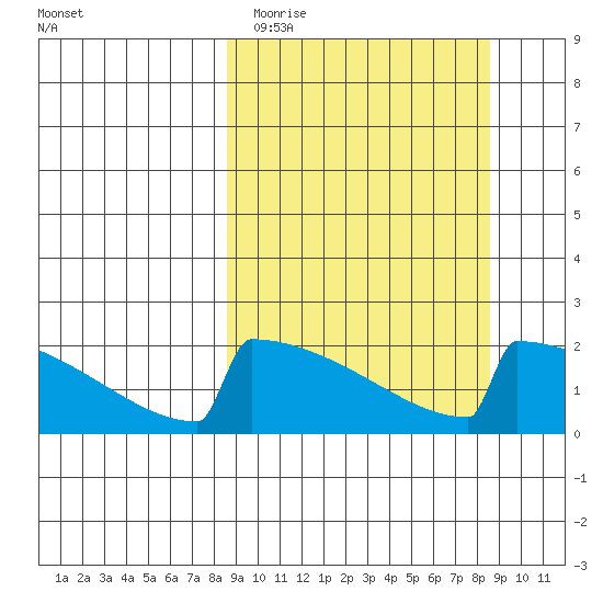 King Salmon tide chart for Tuesday, March 16, 2021