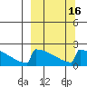 King Salmon tide chart for Tuesday, March 16, 2021