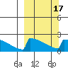King Salmon tide chart for Wednesday, March 17, 2021