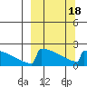 King Salmon tide chart for Thursday, March 18, 2021