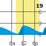 King Salmon tide chart for Friday, March 19, 2021